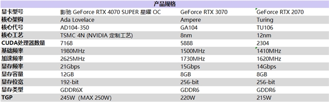 “super”快，影驰 geforce rtx 4070 super 星曜 oc 评测！带你速闯ai新领域