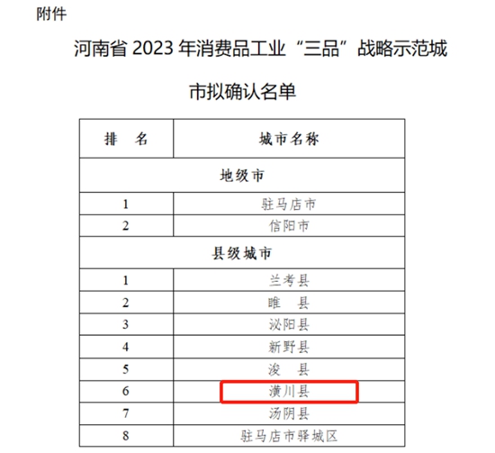 ​信阳唯一！潢川县进入河南省消费品工业“三品”战略示范城市拟确认名单