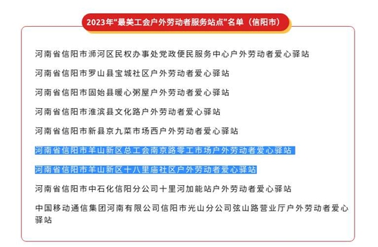 ​信阳市羊山新区群团工作部：谋务实之举 促群团工作高质量发展