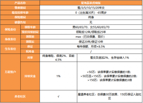 星海赢家（虎啸版），为养老生活保驾护航！