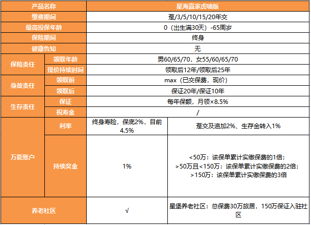 星海赢家（虎啸版）养老年金火热畅销，到底厉害在哪里？