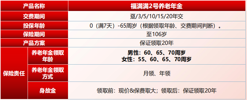 福满满2号养老年金险是哪个公司的？靠谱吗？